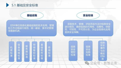 集团企业数字化转型蓝图规划及顶层设计建设实施方案 从战略解读到技术实施的全方位路径图