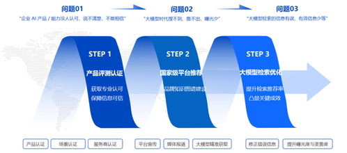 被AI看见，被市场相信 | 智荐AI可信品牌推广服务与信息技术咨询