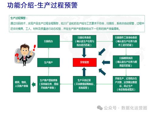 47页可编辑ppt mes整合iiot技术提升企业数字化智造